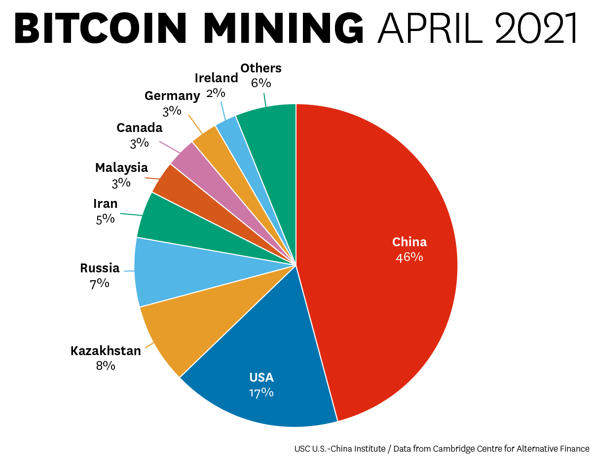 Why Invest in Bitcoin Miners (& 4 Things to Look For)